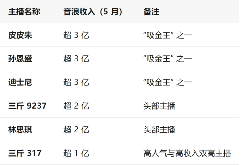 网红PK一分钟10万验资:背后真相与反思