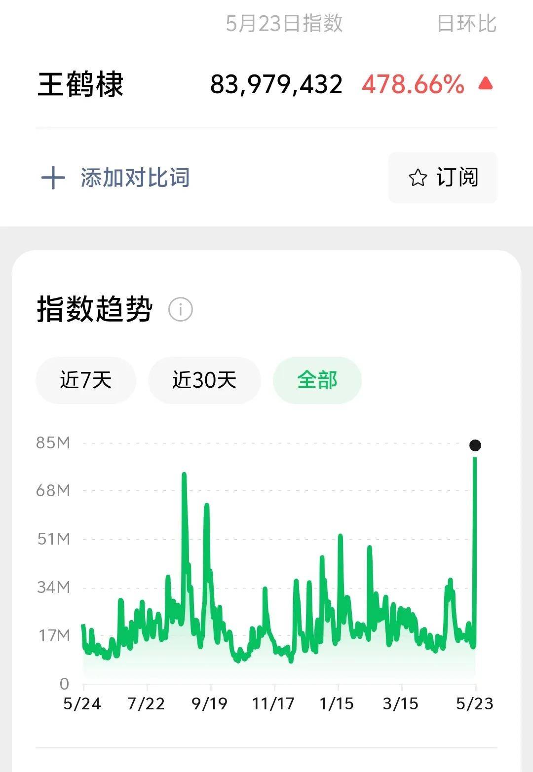 王鹤棣掉粉超20万,路人缘彻底崩塌