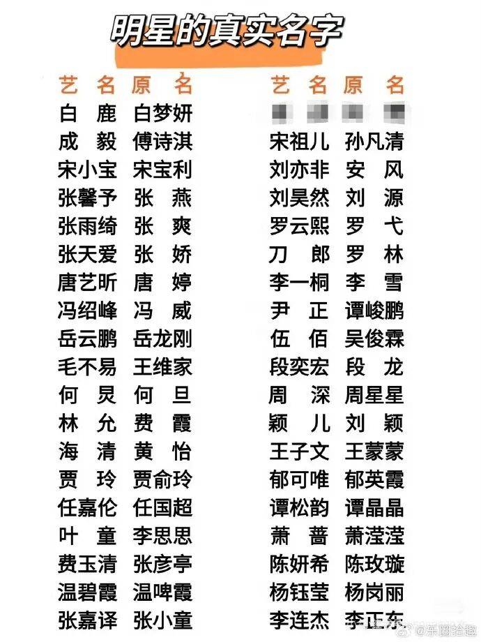 行业“无排序”时代?谭松韵失首位、宋祖儿获赞