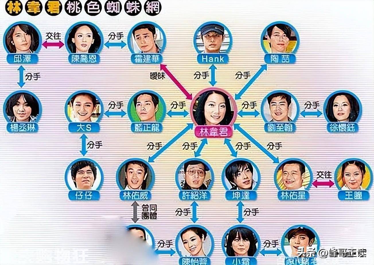 47岁玉女玩过14男星至今未婚